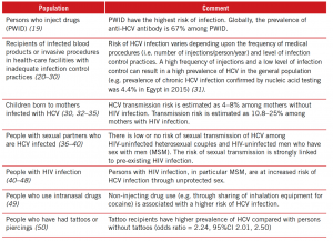 Epatite C HCV